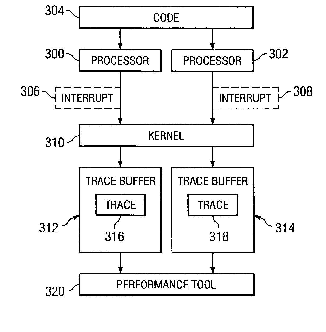 Method and apparatus for adaptive tracing with different processor frequencies