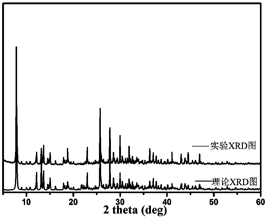 Organic and inorganic hybridized lead iodide visible light catalysis material and preparation method thereof