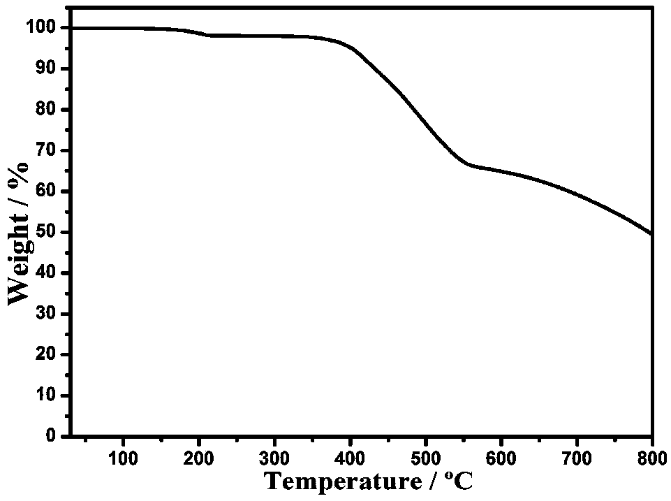 Organic and inorganic hybridized lead iodide visible light catalysis material and preparation method thereof