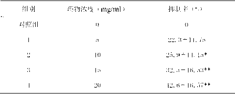 Method for preparing gynecological menstruation regulating tablets and application