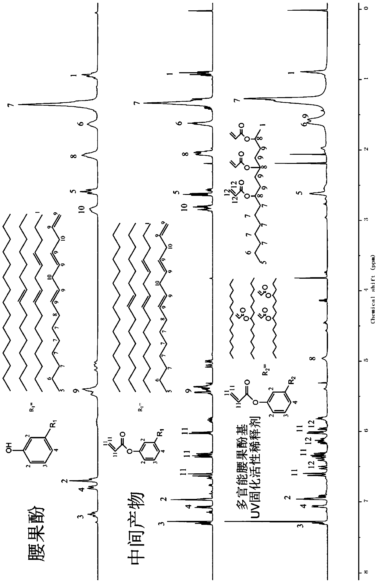 Multifunctional cardanol-based UV curing reactive diluent as well as preparation method and application thereof