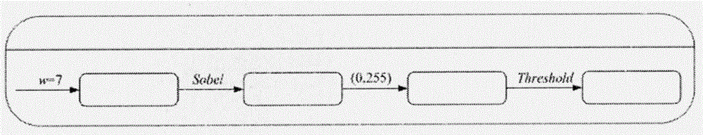 Moving-target active tracking method based on edge enhancement template matching