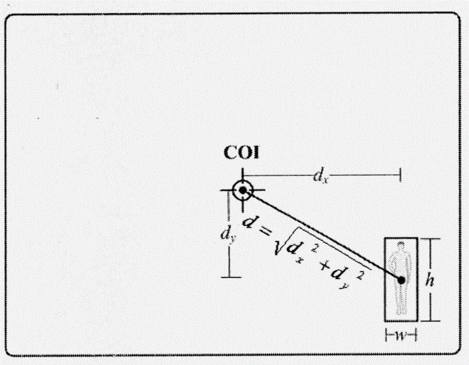 Moving-target active tracking method based on edge enhancement template matching