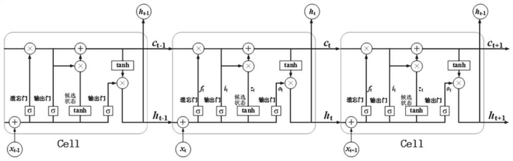 Lithium battery nuclear temperature evaluation method and system based on transfer learning