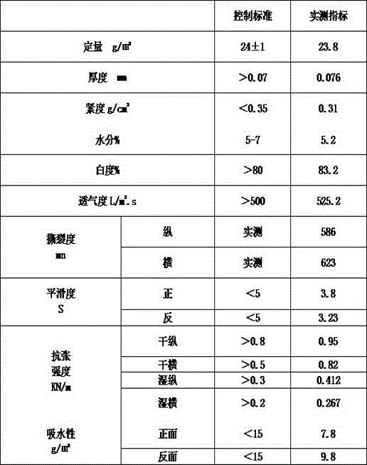 Breathable medical adhesive tape base material and manufacturing method thereof