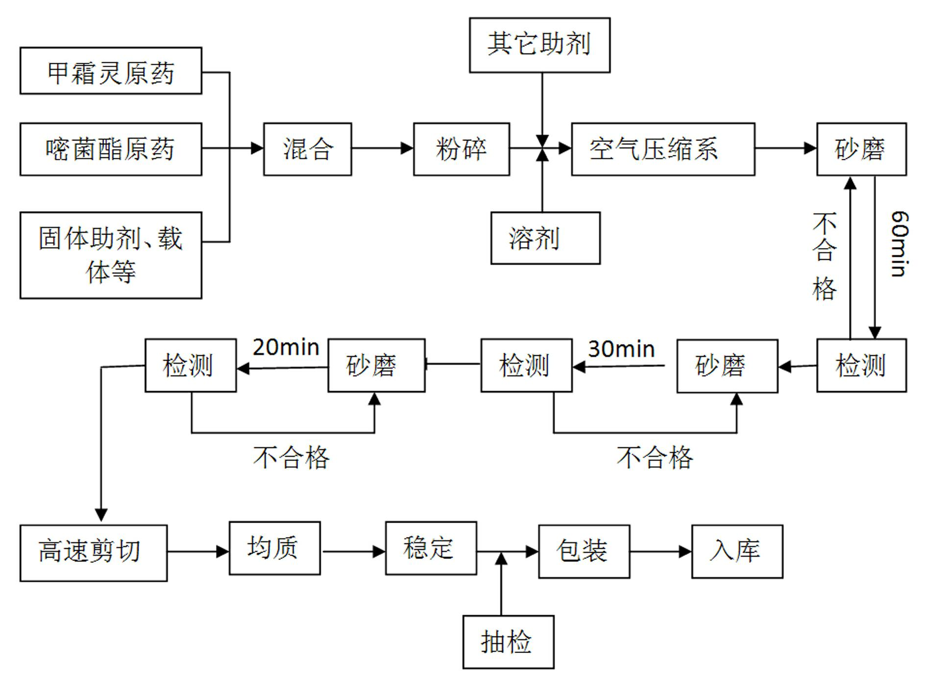 Metalaxyl and azoxystrobin compound pesticide preparation