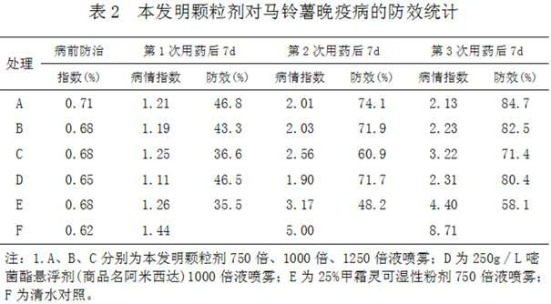 Metalaxyl and azoxystrobin compound pesticide preparation