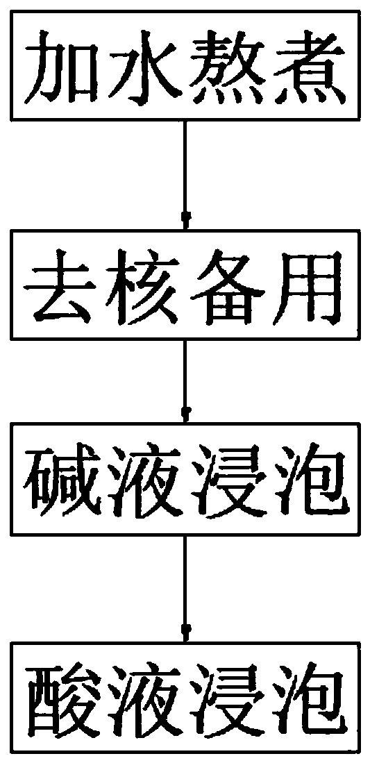 Preserved emblic leafflower fruit making method capable of effectively shortening acid pickling time