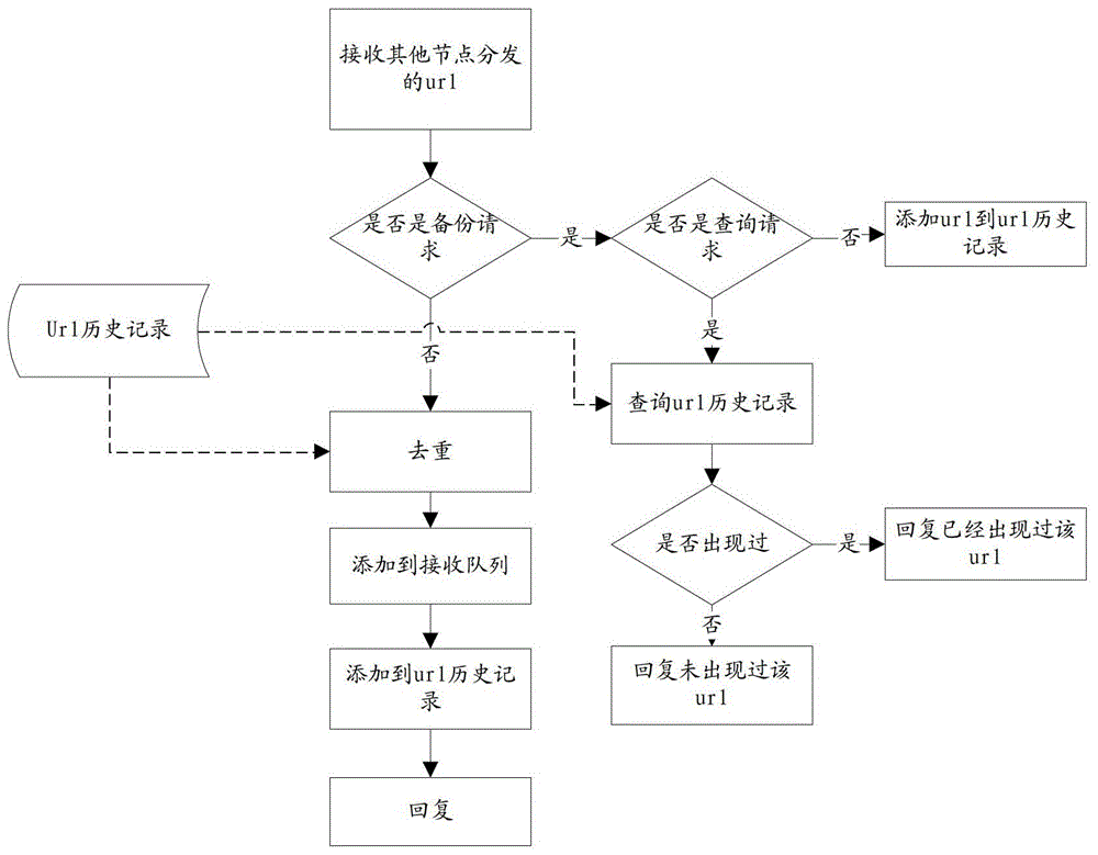 A node and system in a distributed crawler cluster