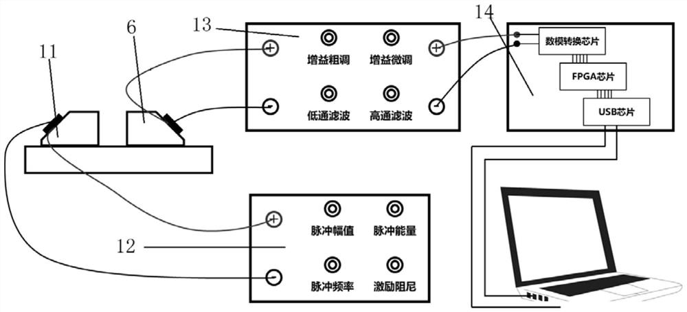 Distance and angle synchronously-adjustable linkage device, receiving and transmitting module and plane stress field detection device and method