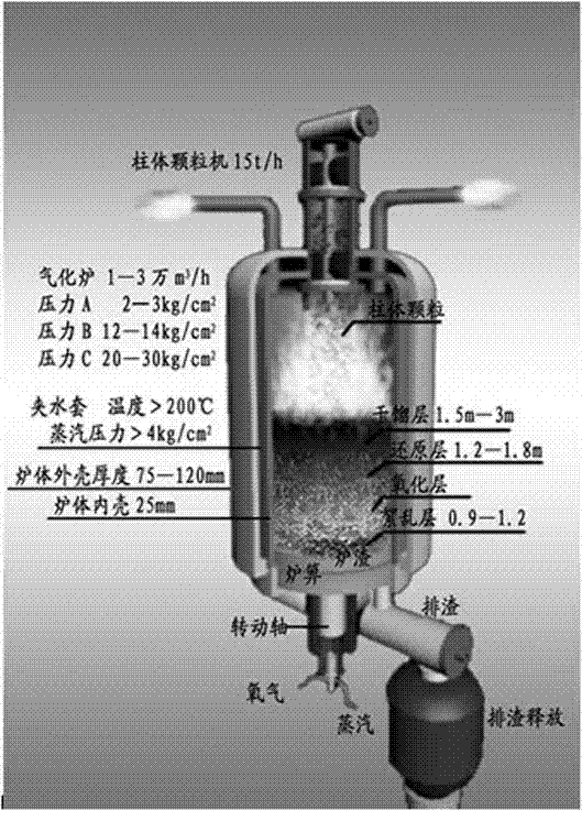 Preparation method for combustion gas by using ground and extruded straw-slack cylindrical particle to substitute lump coal