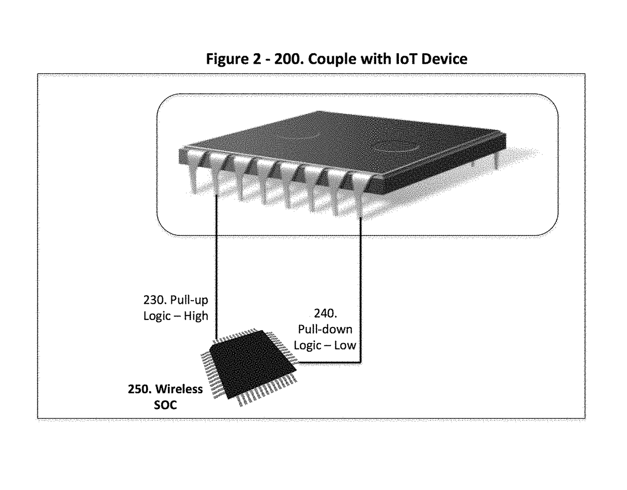 Method, system, and computer-readable medium relating to internet of things-enabled remote controls