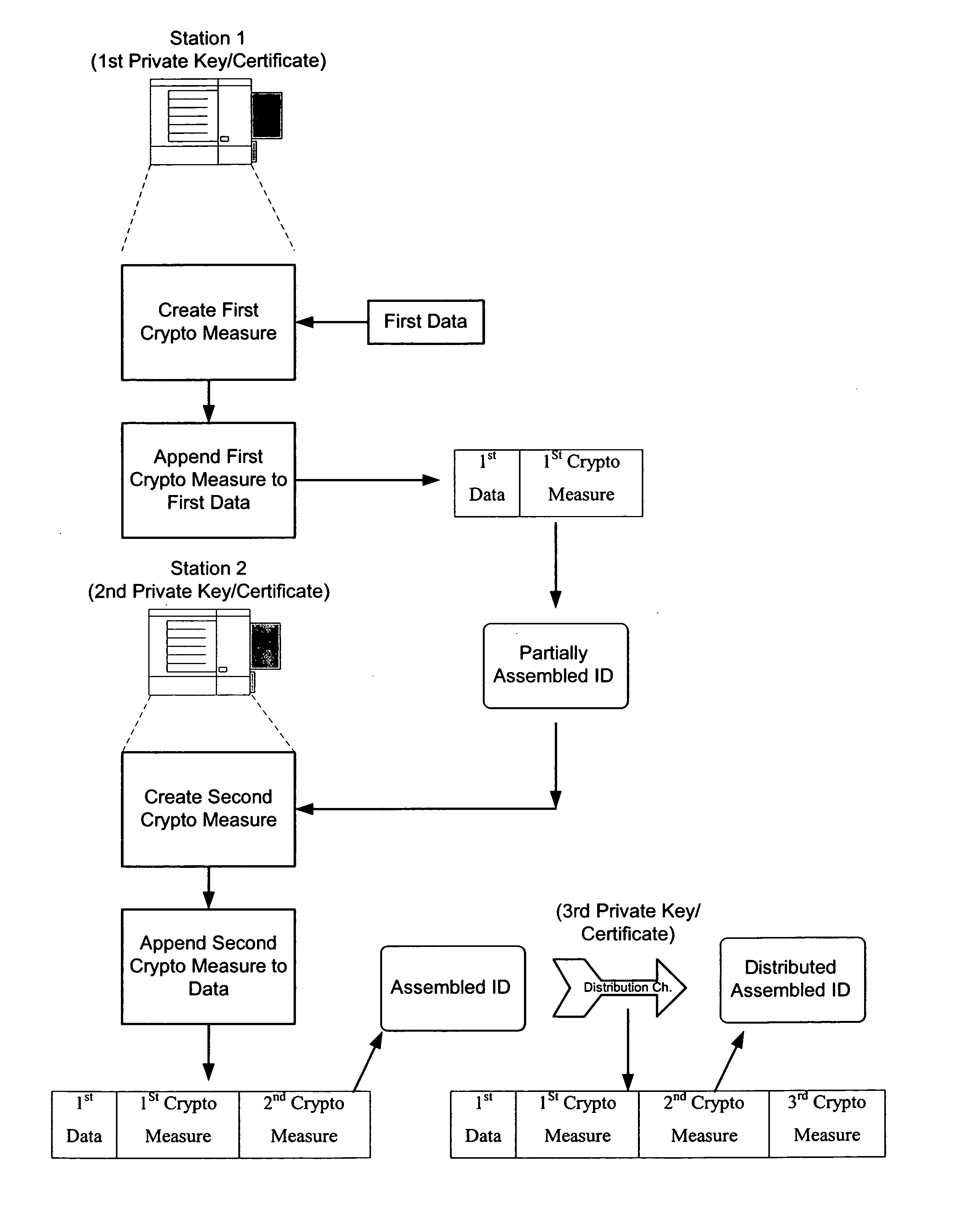 Protection of identification documents using open cryptography