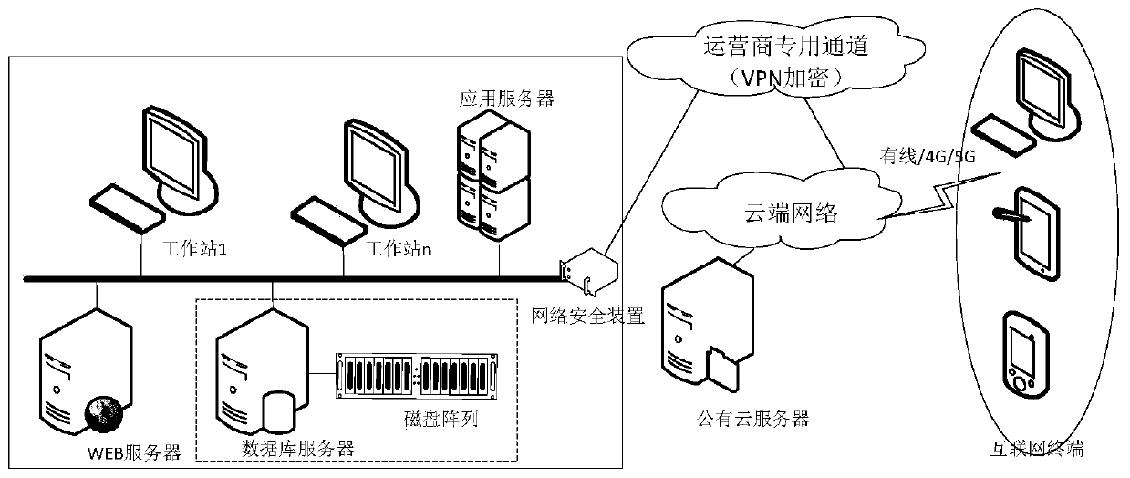 Comprehensive energy efficiency evaluation management system and method for alternating-current and direct-current renewable energy system