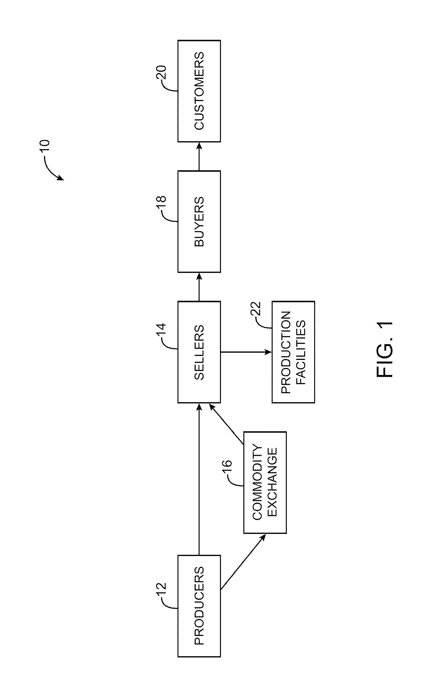 Commodity contract bid evaluation system