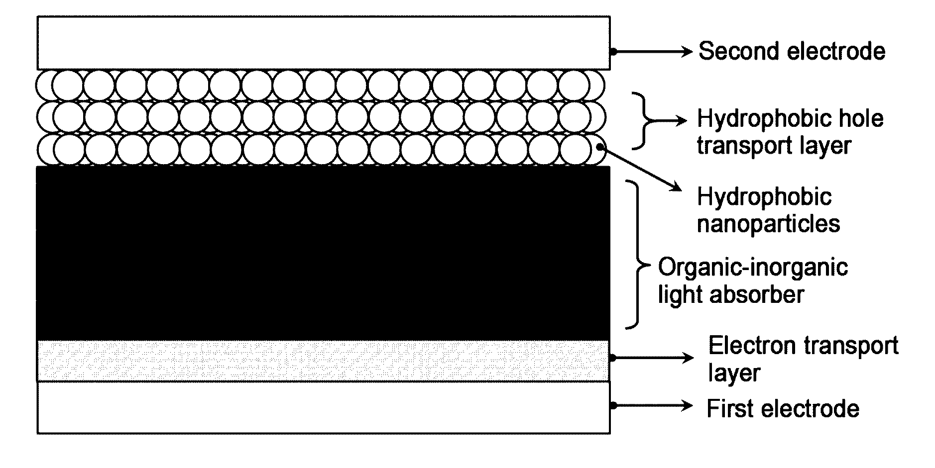 Inorganic nanomaterial-based hydrophobic charge carriers, method for preparing the charge carriers and organic-inorganic hybrid perovskite solar cell including the charge carriers