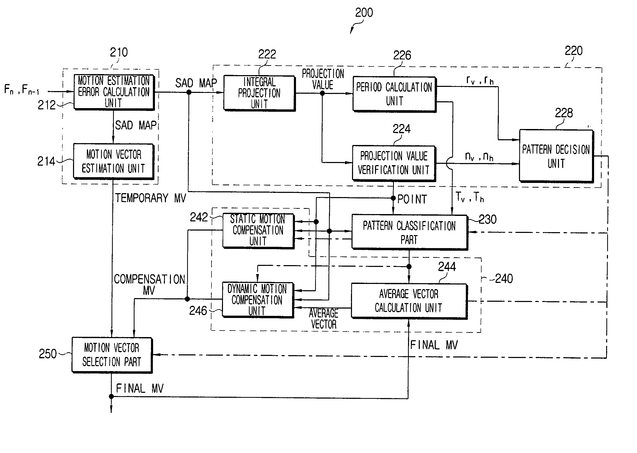 Pattern analysis-based motion vector compensation apparatus and method