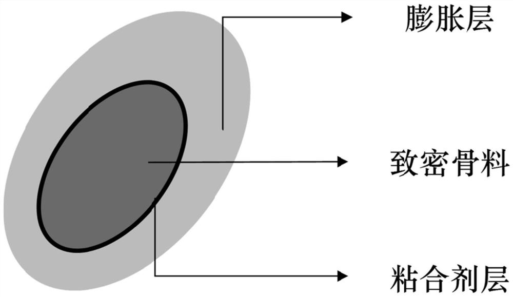 Bottom mud pollution blocking particle as well as preparation method and application thereof