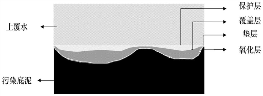 Bottom mud pollution blocking particle as well as preparation method and application thereof