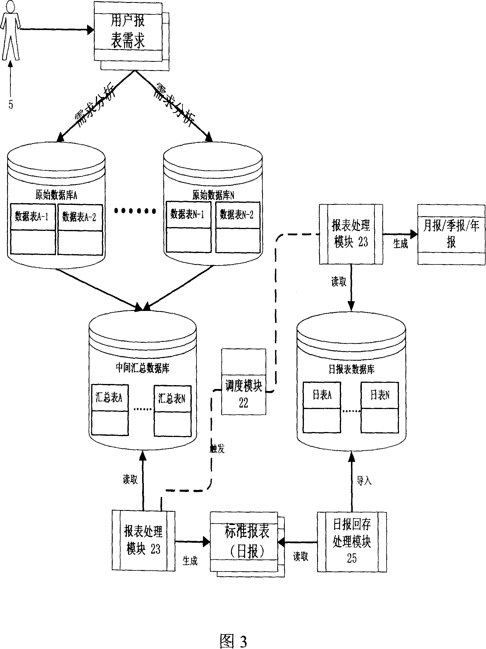 Value-added service analysis and method thereof