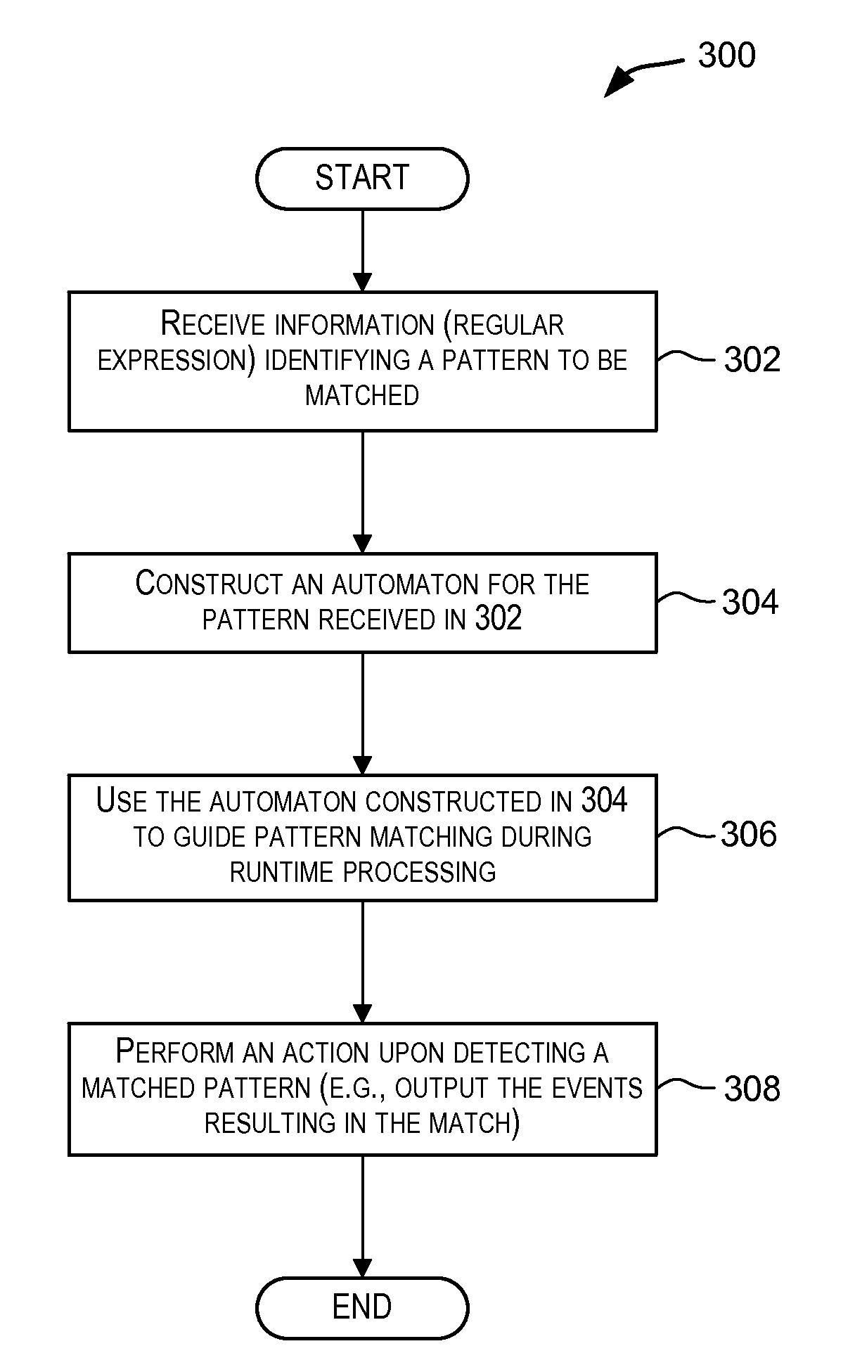 Framework for supporting regular expression-based pattern matching in data streams