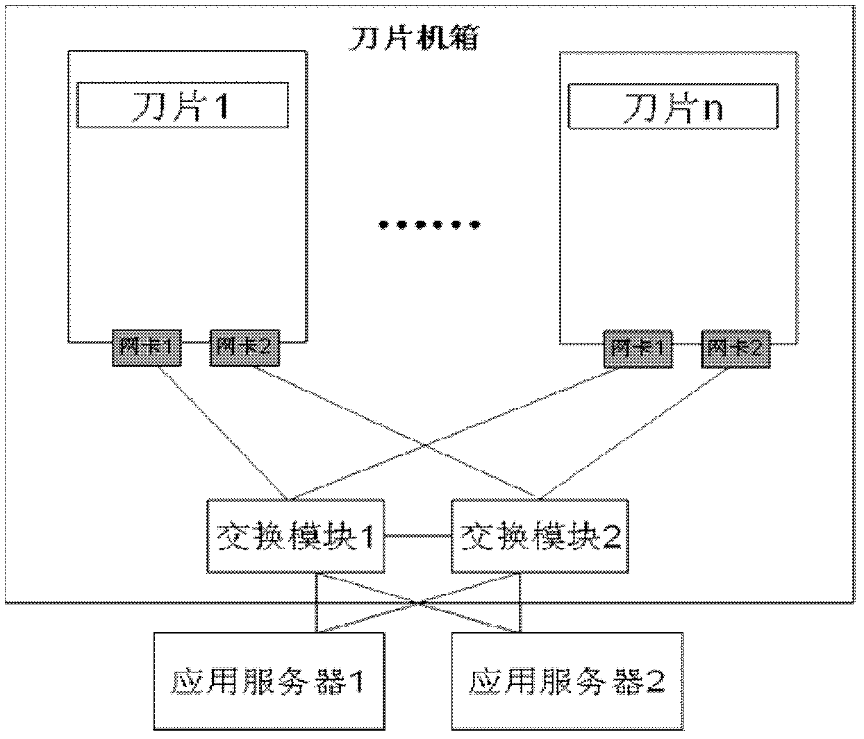 Network performance detection method and system of blade server