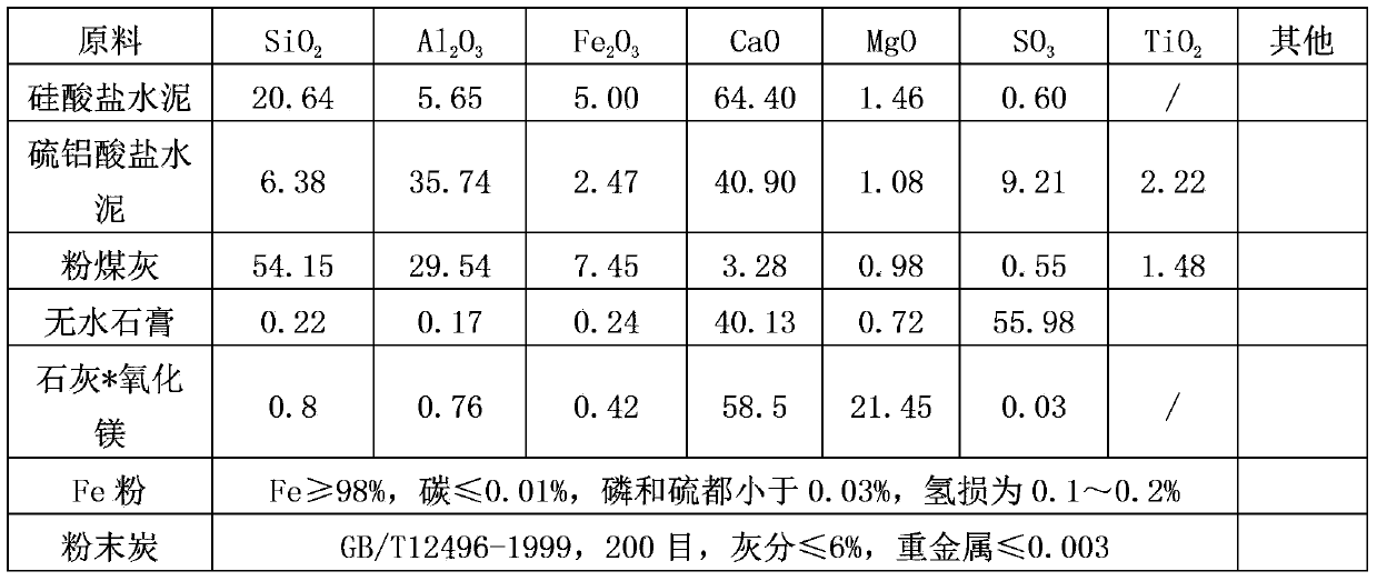 Composite curing agent for city sludge solidification/stabilization and application thereof