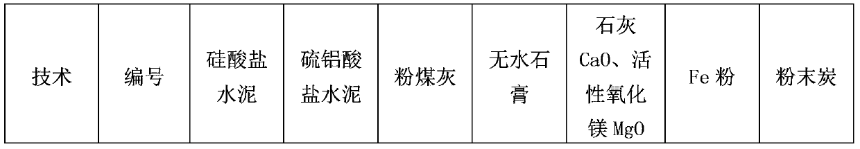 Composite curing agent for city sludge solidification/stabilization and application thereof