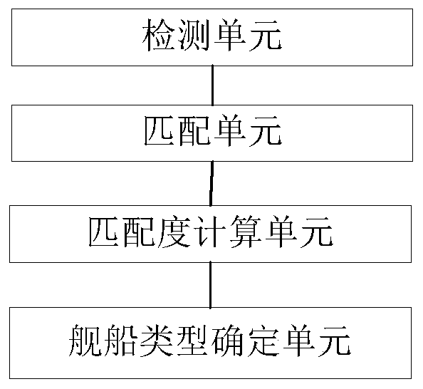 Ship target recognition method, device and equipment and readable storage medium