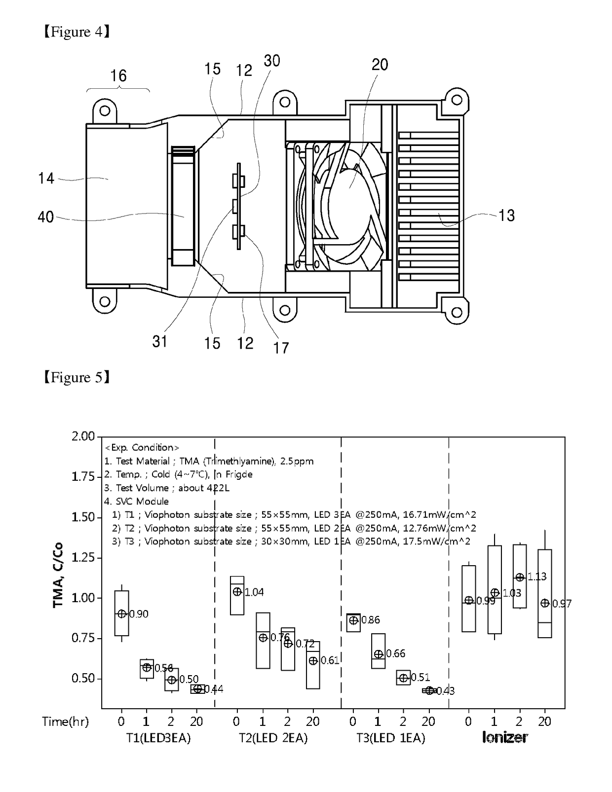 Multifunctional photocatalytic module