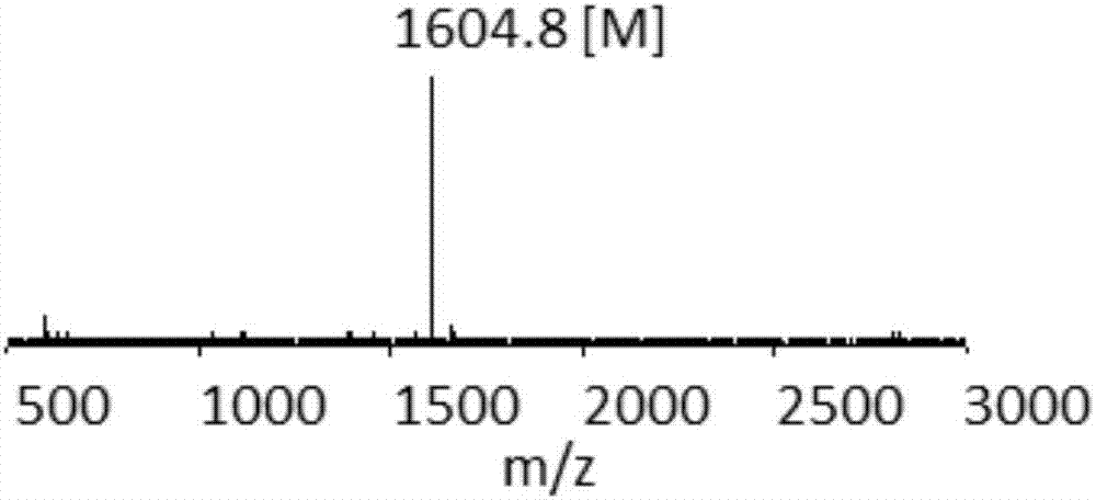 Macromolecular temperature-sensitive driver and preparation method and application thereof