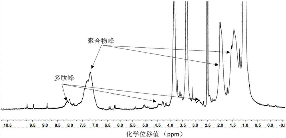 Macromolecular temperature-sensitive driver and preparation method and application thereof