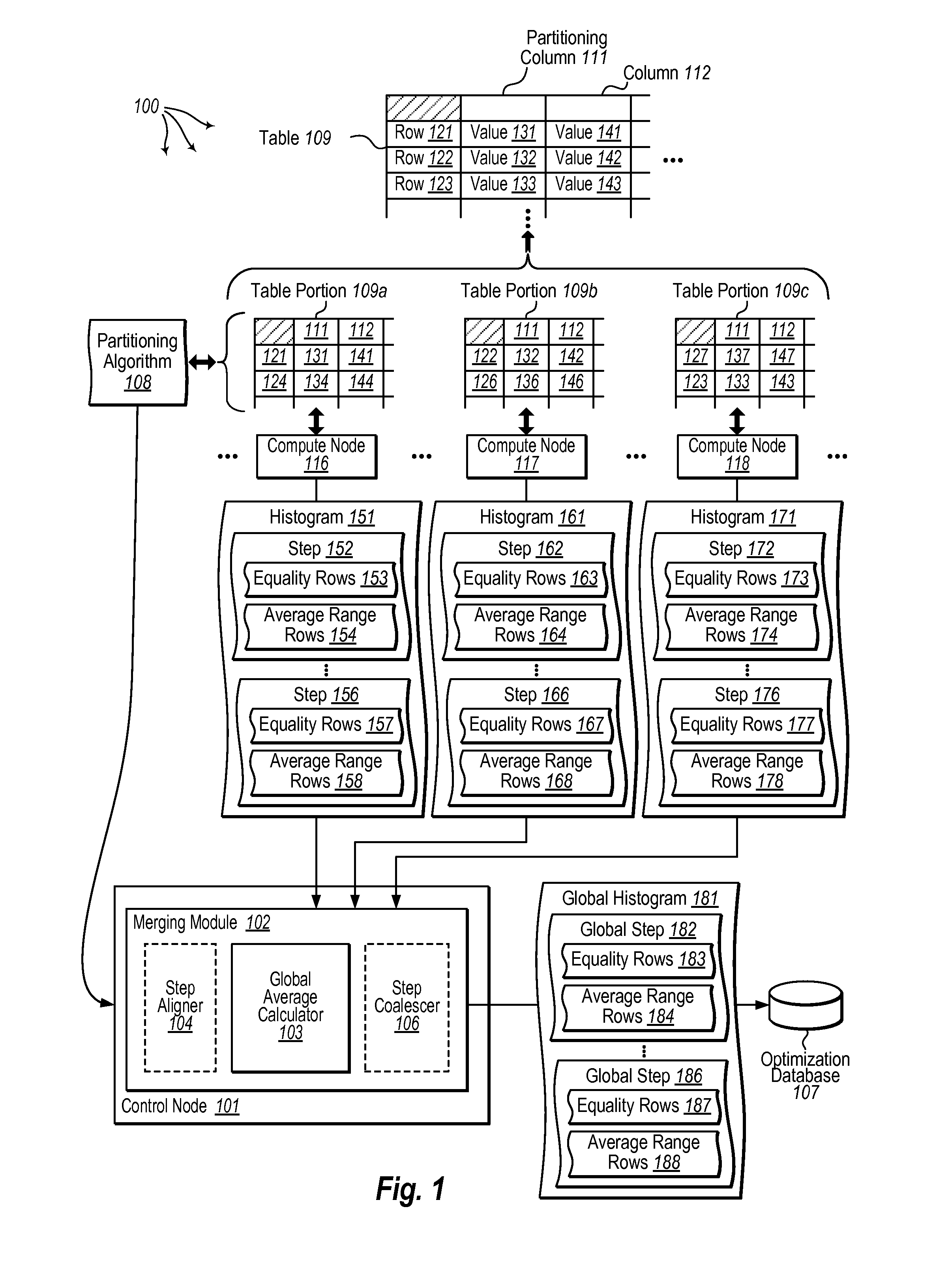 Formulating global statistics for distributed databases