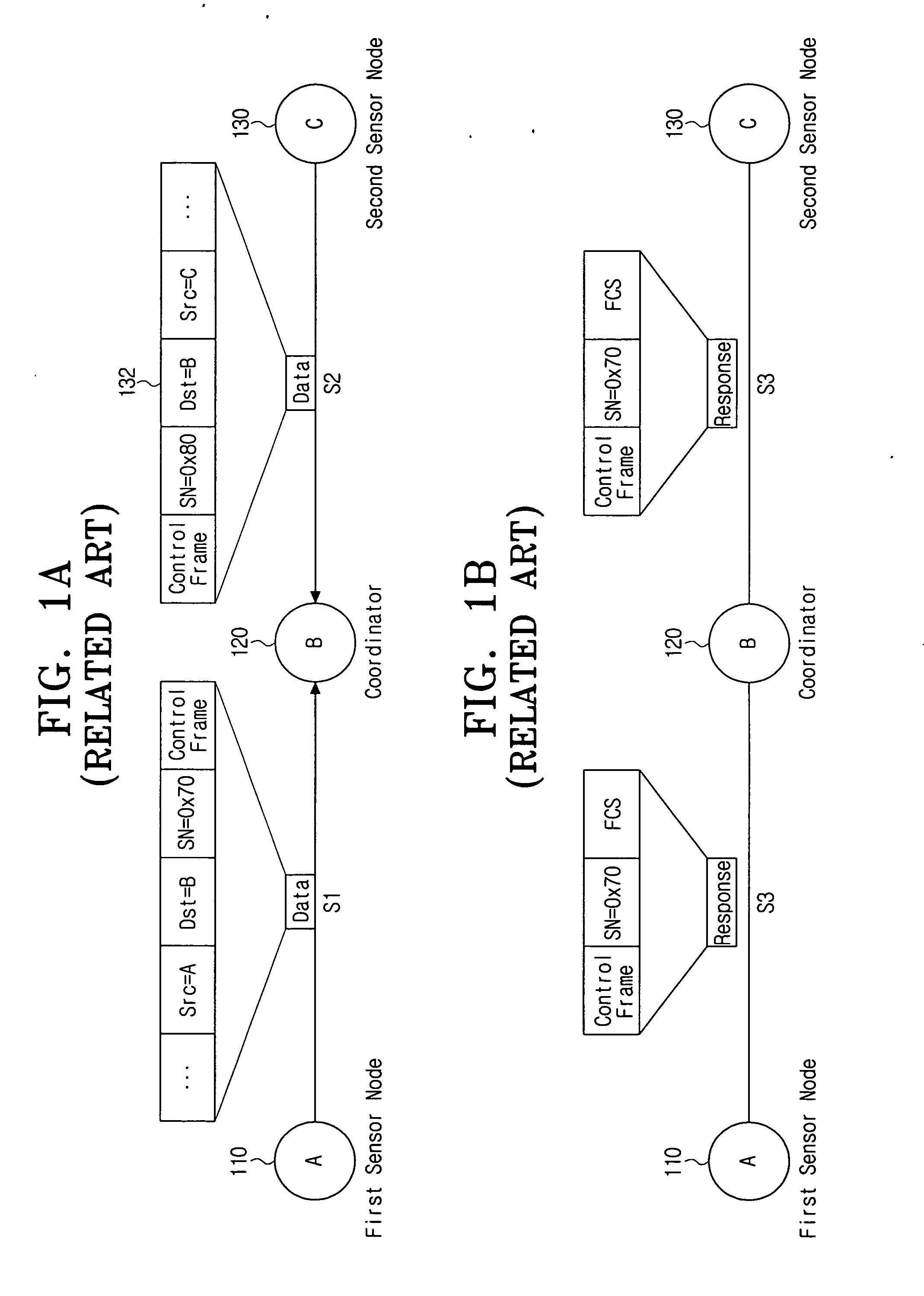 Local congestion-avoidance method in wireless personal area network