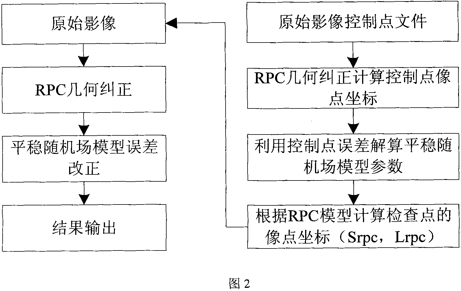 RPC model parameter extraction method and geometric correction method