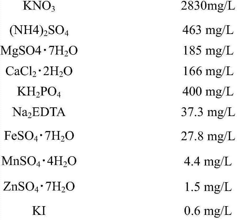 A culture medium for inducing embryogenic callus of inbred line of common wild rice in Southeast Asia