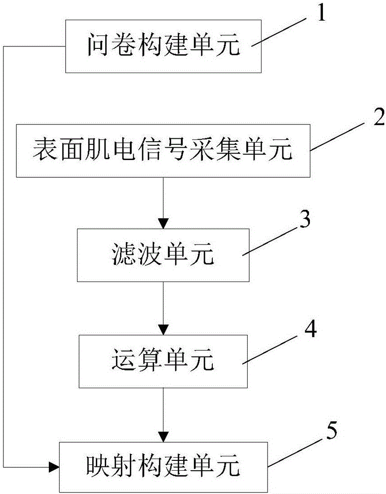 Method for analyzing dysfunction of patient with low back pain and device for implementing method