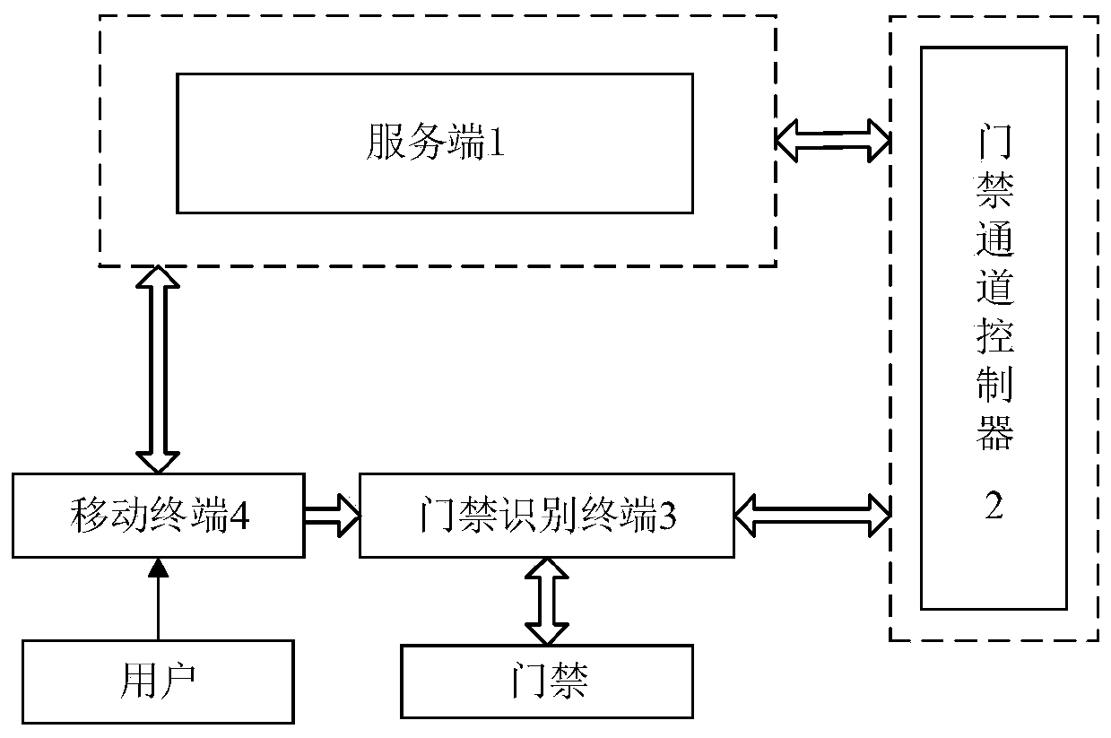 Office space authorization system and method based on QR code