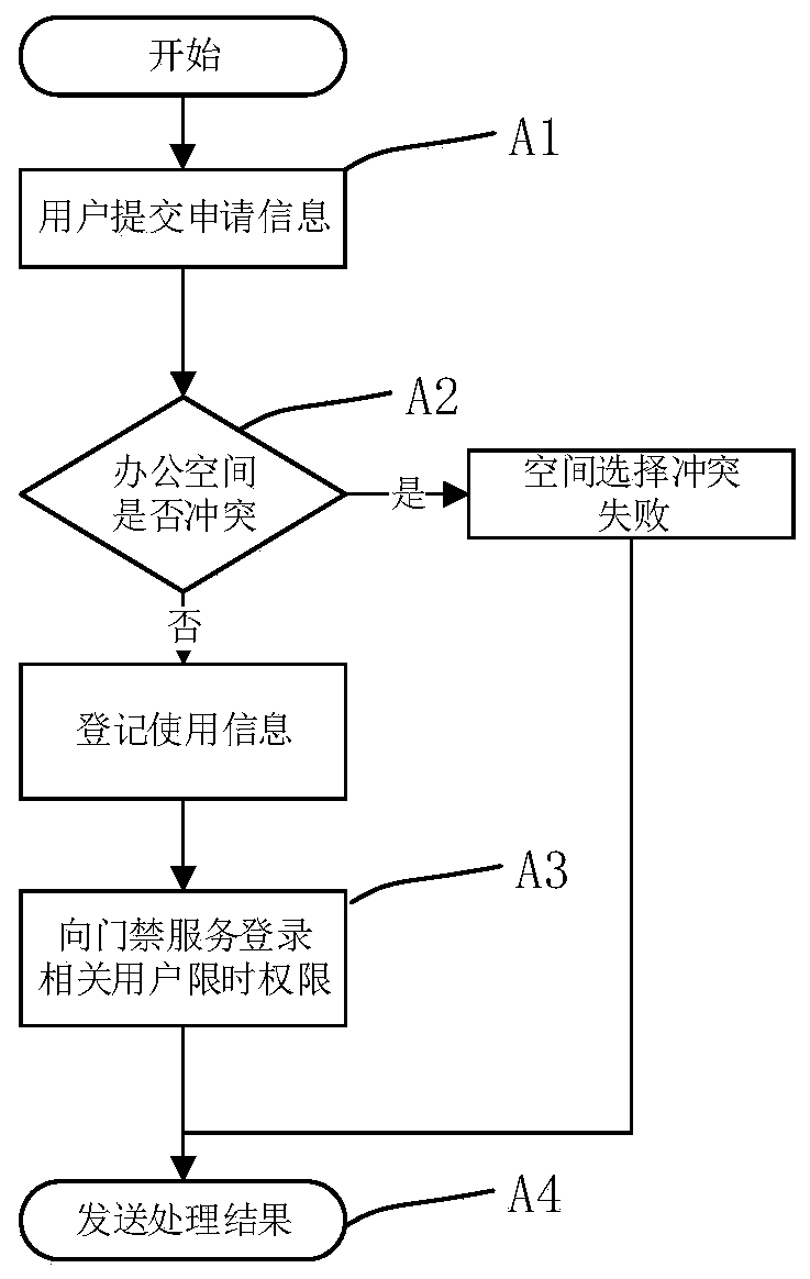 Office space authorization system and method based on QR code