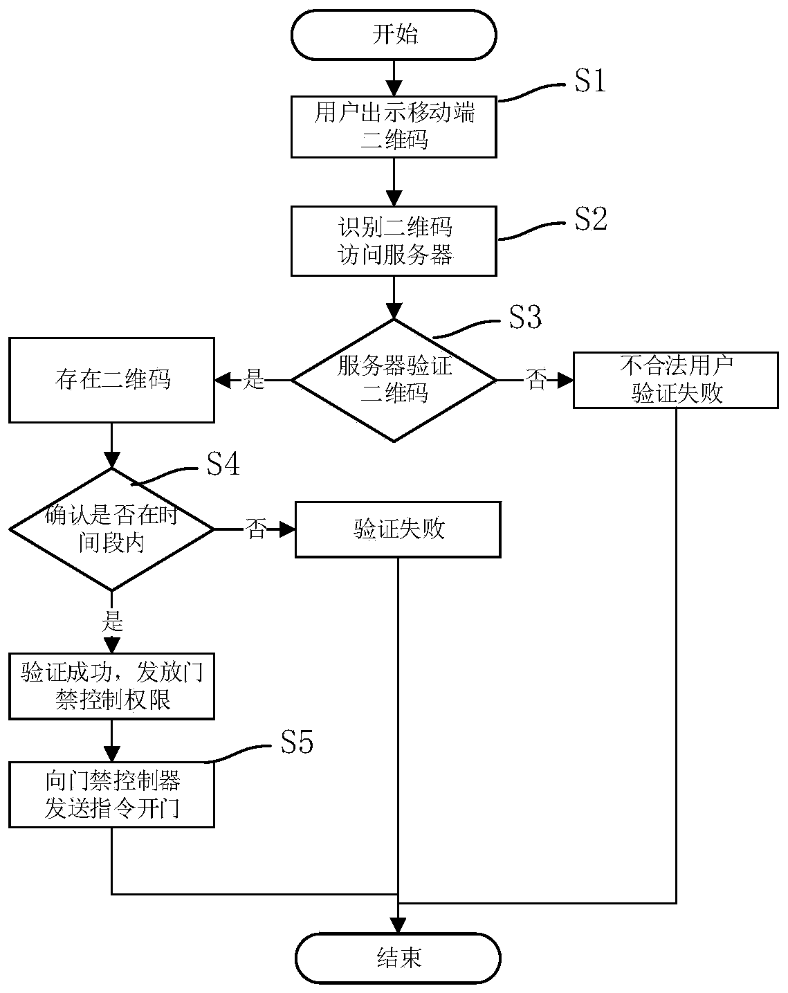 Office space authorization system and method based on QR code