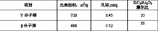 Hydro-upgrading catalyst carrier as well as preparation method and application thereof