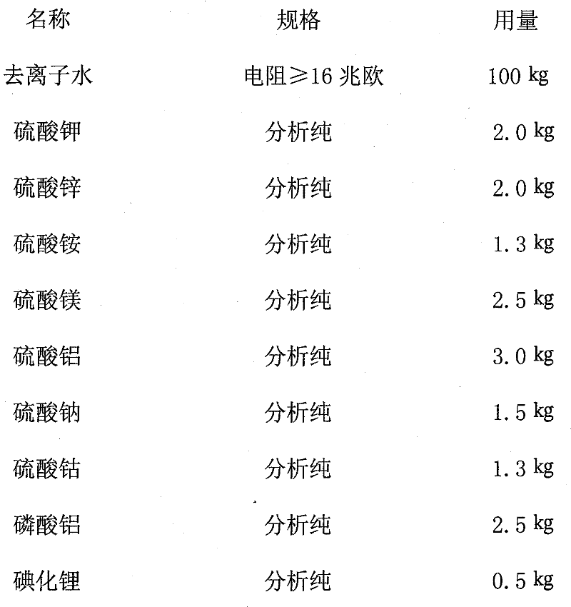 Electrolyte of lead-acid battery and preparation method thereof