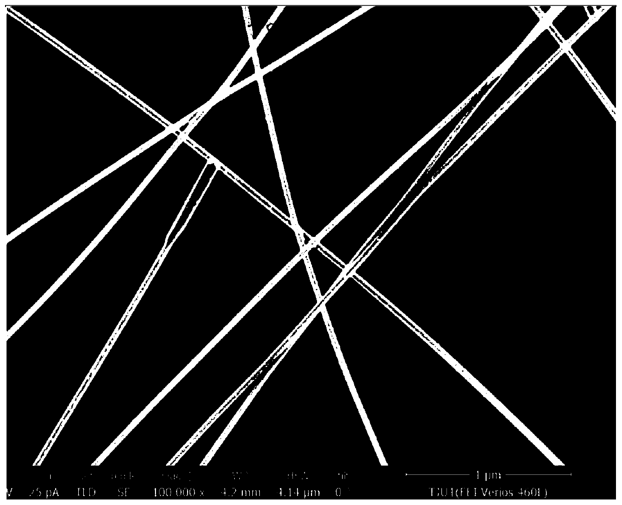 High-purity silver nanowire and preparation method thereof, and silver nanowire conductive film