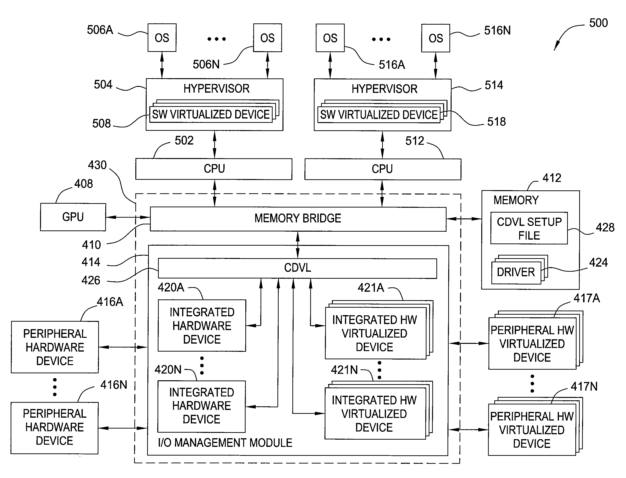 Centralized device virtualization layer for heterogeneous processing units