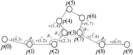 Method and system for calculating space-time locus similarity