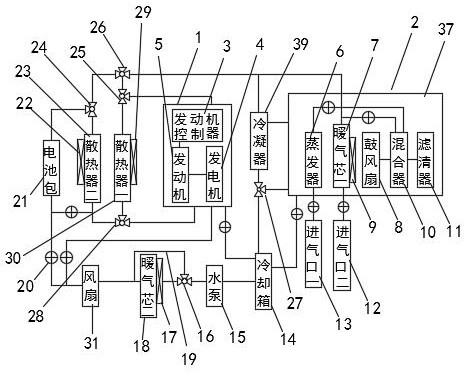 Thermal management system for new energy vehicle and new energy vehicle