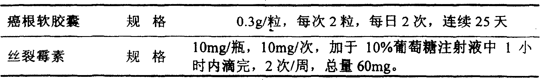 Application of asafetida and volatile asafetida oil in preparing anticancer medicine