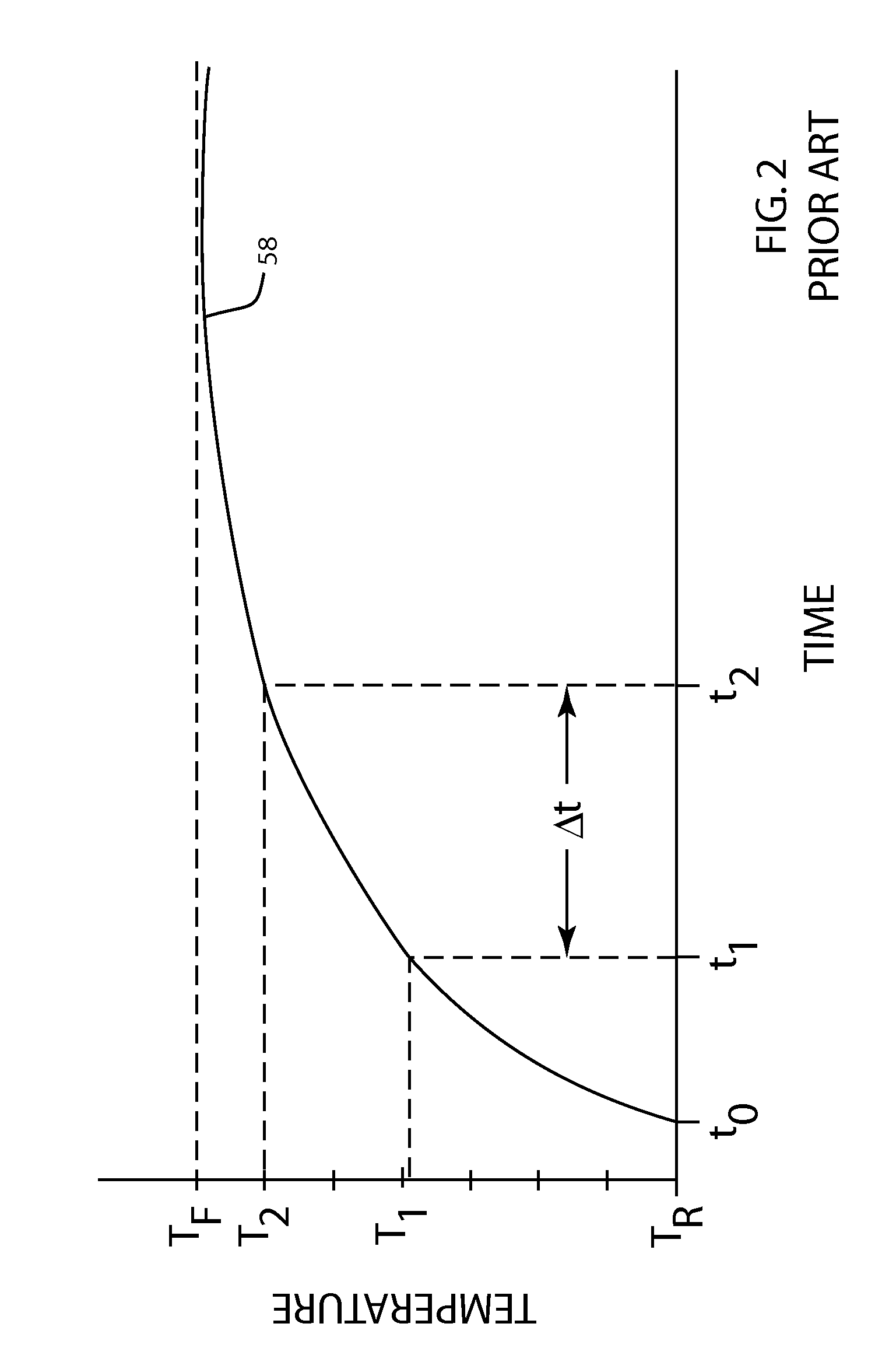 Predictive temperature probe with proximity sensor