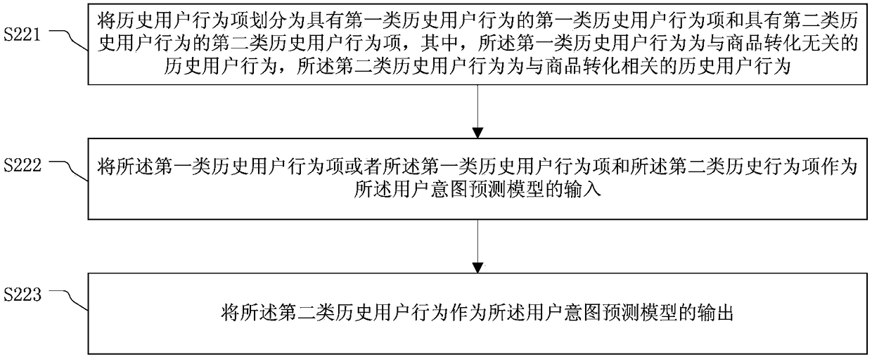 User intention prediction method and device, electronic equipment and storage medium