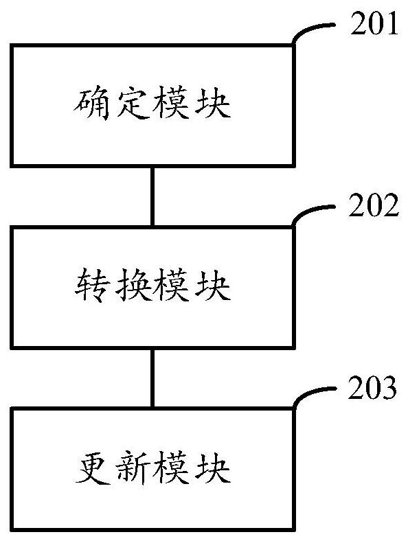 Data warehouse data updating method and device, electronic device and storage medium